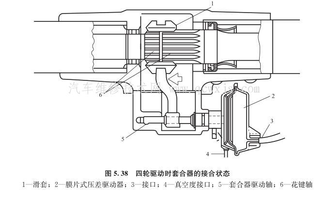 【四輪驅動系統(4WD)構造和工作原理】圖4