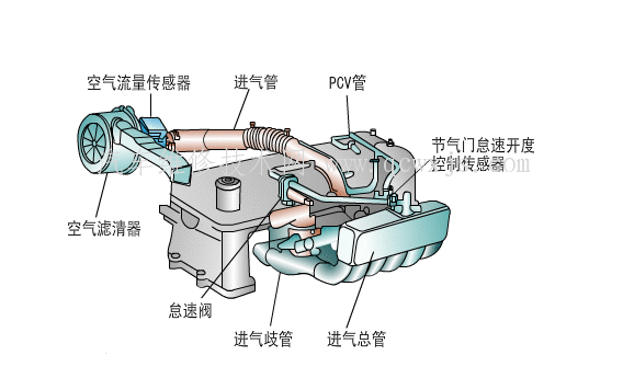 大眾邁騰發動機故障燈亮混合氣過稀故障排除