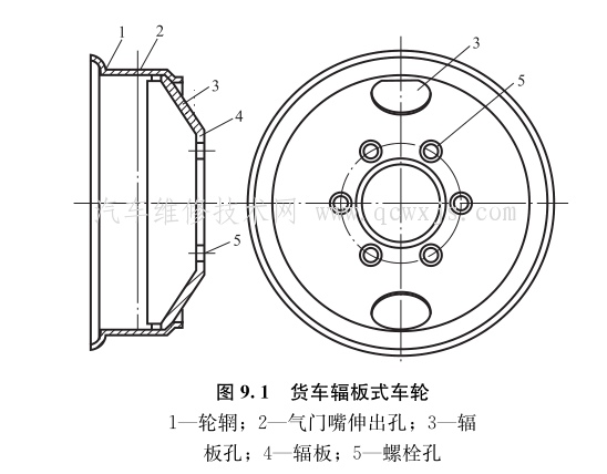 【車輪的構(gòu)造和種類】圖2