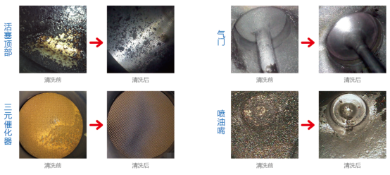 【汽修內窺鏡的使用和功能簡介】圖4