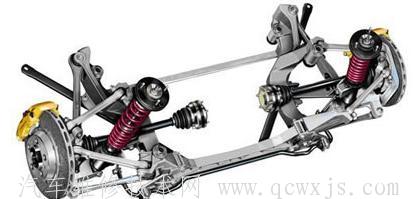 【轉向輪定位是什么，轉向輪定位包括那些參數】圖2