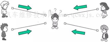 CAN-BUS系統 CAN-BUS系統