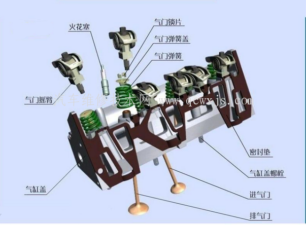 發動機氣缸壓縮漏氣的表現和故障排除方法