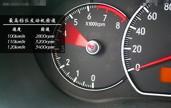 汽車數據流分析之分析發動機轉速