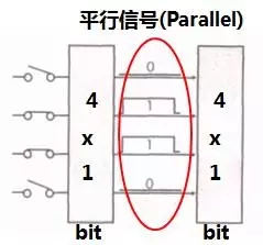 CAN-BUS系統 CAN-BUS系統