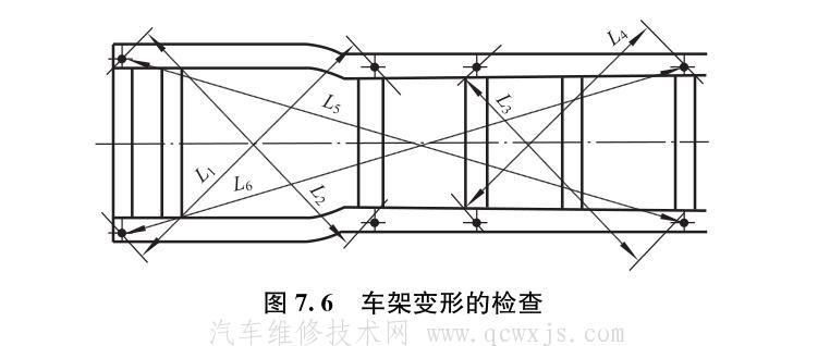 車架變形的檢查方法