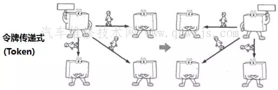 CAN-BUS系統 CAN-BUS系統