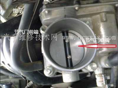 汽車數據流分析之分析節氣門開度