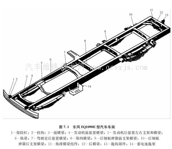邊梁式車架的組成和特點