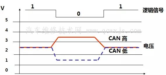 CAN-BUS系統 CAN-BUS系統