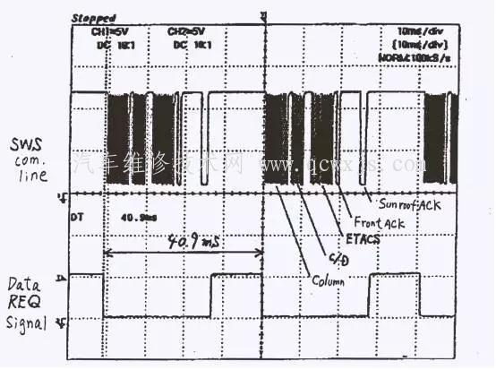 CAN-BUS系統 CAN-BUS系統