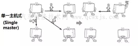 CAN-BUS系統 CAN-BUS系統