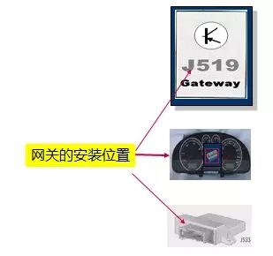 【大眾BCM車身控制單元模塊功能資料】圖4