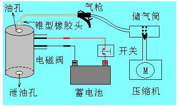 【自動變速箱電磁閥的檢查判斷】圖3