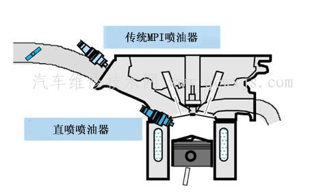 缸內(nèi)直噴噴油器與普通噴油器的區(qū)別及檢測方法