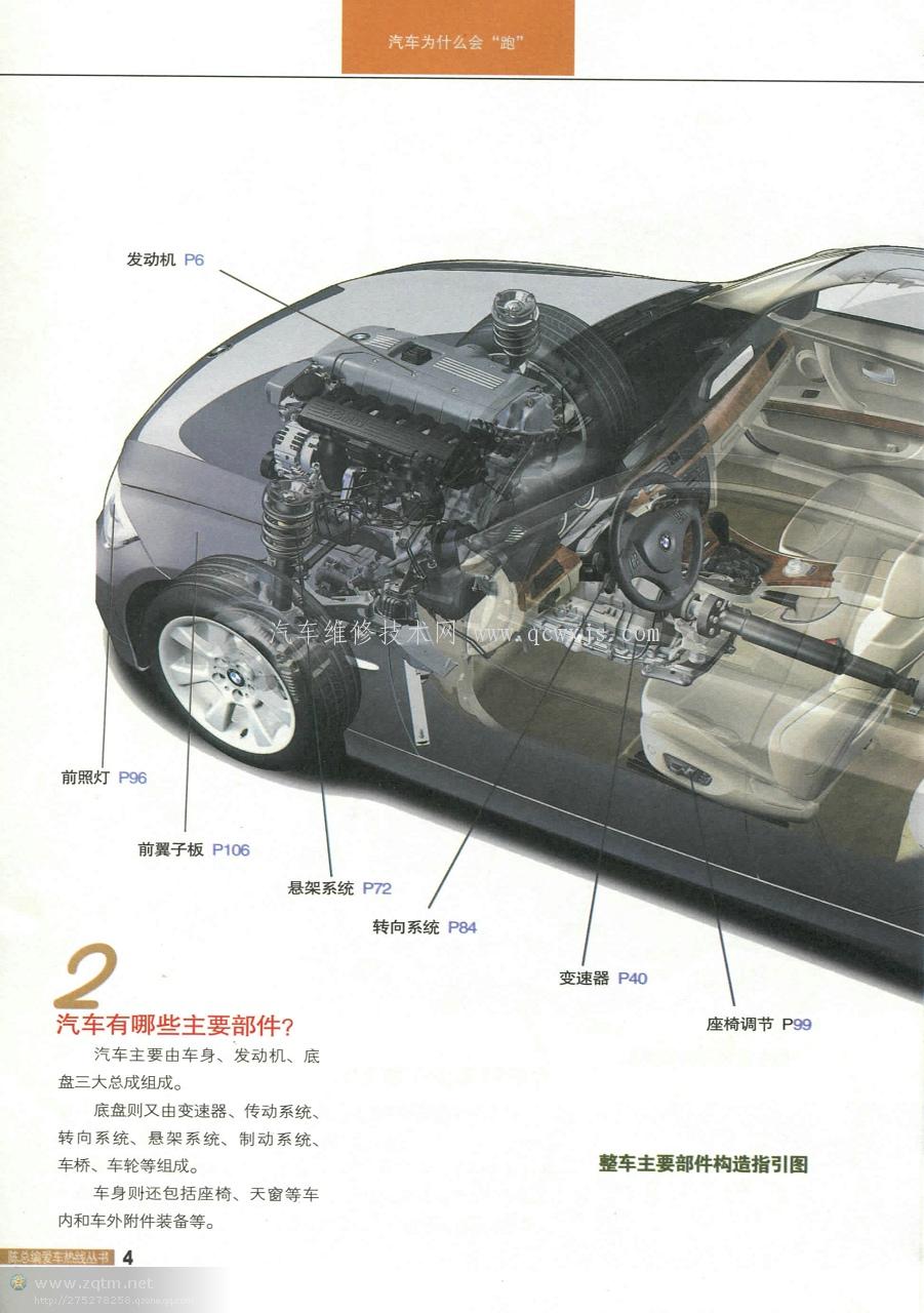 【圖解汽車構造與原理(發動機篇)】圖3