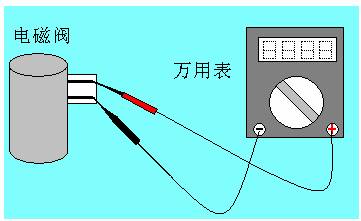【自動變速箱電磁閥的檢查判斷】圖2