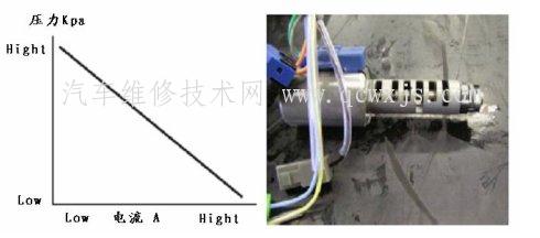 【自動變速器液壓電磁閥類型型號知識】圖4