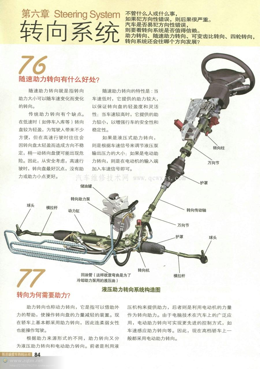 【圖解汽車構造與原理（轉向系統）】圖1
