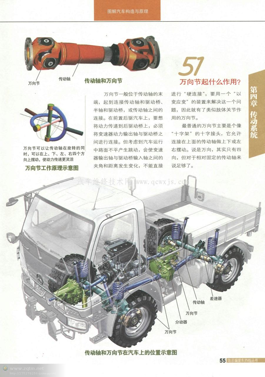【圖解汽車構造與原理（傳動系統篇）】圖4