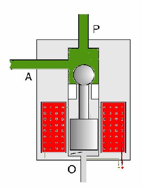 【自動變速器液壓電磁閥類型型號知識】圖2