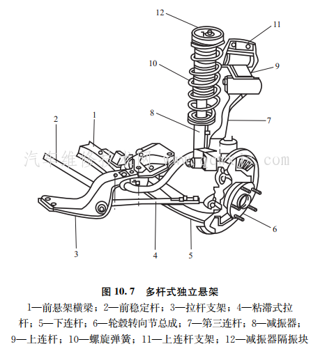 多桿式獨立懸架