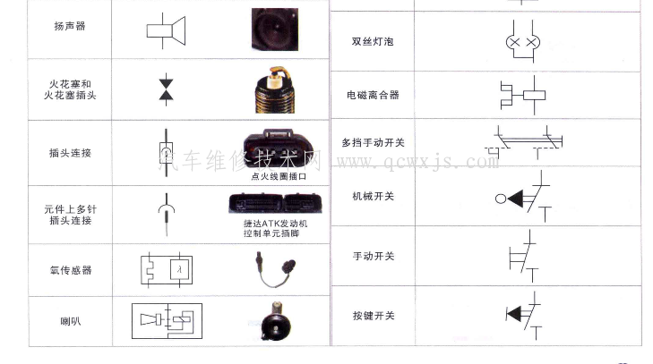 教你輕松看懂奧迪汽車電路圖(A6L) 教你輕松看懂奧迪汽車電路圖(A6L)