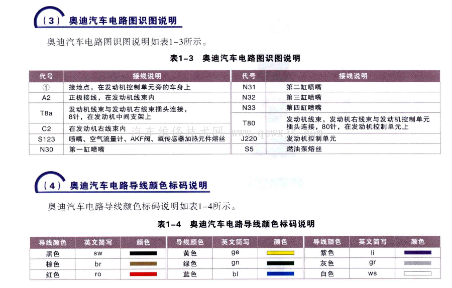 教你輕松看懂奧迪汽車電路圖(A6L) 教你輕松看懂奧迪汽車電路圖(A6L)