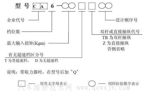 【卡車變速箱的型號的區分】圖2