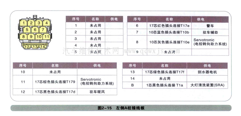 教你輕松看懂奧迪汽車電路圖(A6L) 教你輕松看懂奧迪汽車電路圖(A6L)