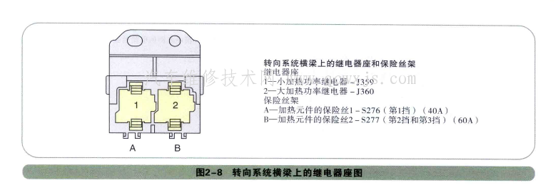 教你輕松看懂奧迪汽車電路圖(A6L) 教你輕松看懂奧迪汽車電路圖(A6L)