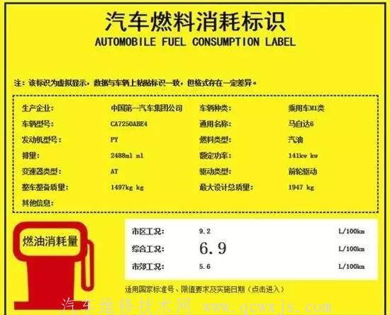 【想檢測汽車真實油耗?老司機告訴你方法】圖1