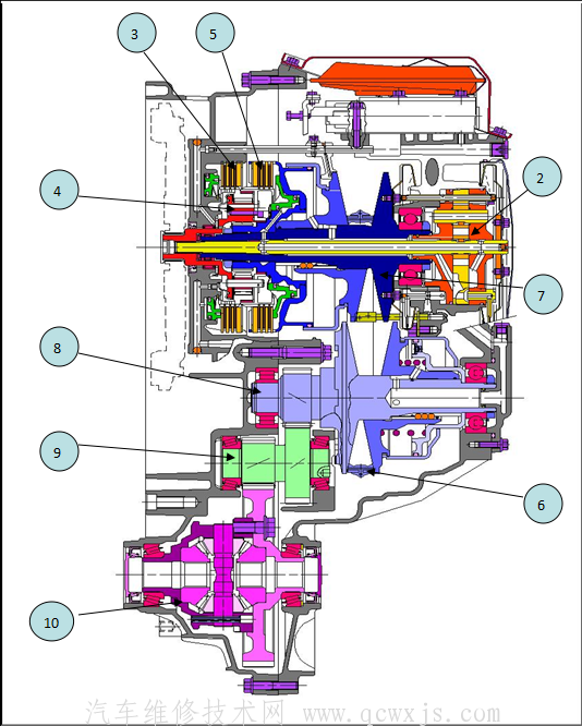 【CVT(無級變速器)的組成及工作原理和特點】圖3