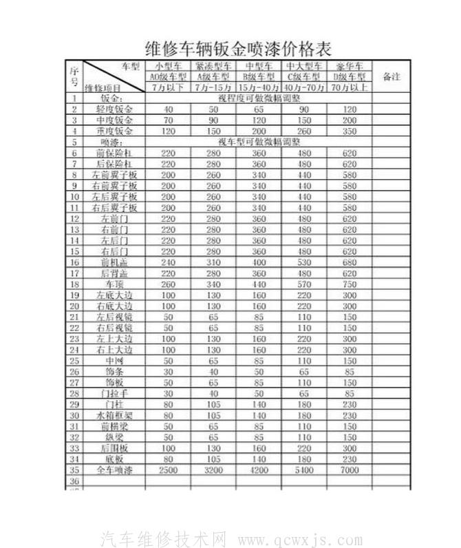 【汽車噴漆的價格怎么計算】圖3