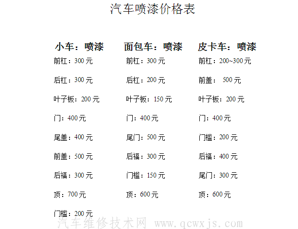 【汽車噴漆的價格怎么計算】圖2