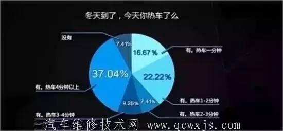 原地熱車30秒有必要嗎 ?冬天原地熱車好不好 原地熱車30秒有必要嗎 ?冬天原地熱車好不好