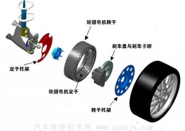 【什么是輪轂電機技術（圖解）】圖3
