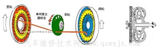 【液力變矩器的結構和工作原理】圖3