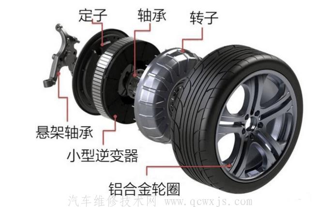 【什么是輪轂電機技術（圖解）】圖2