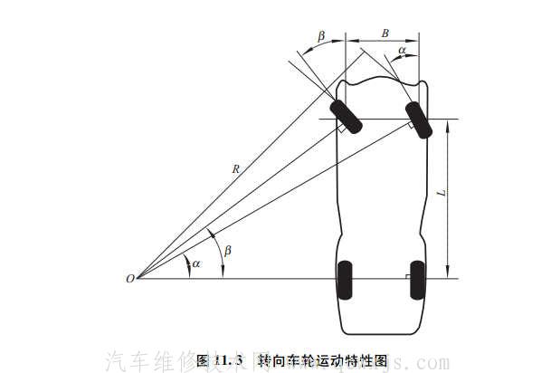 【汽車轉向系功用、類型、組成】圖4