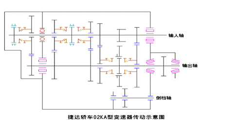 【平行軸式齒輪變速機構】圖1
