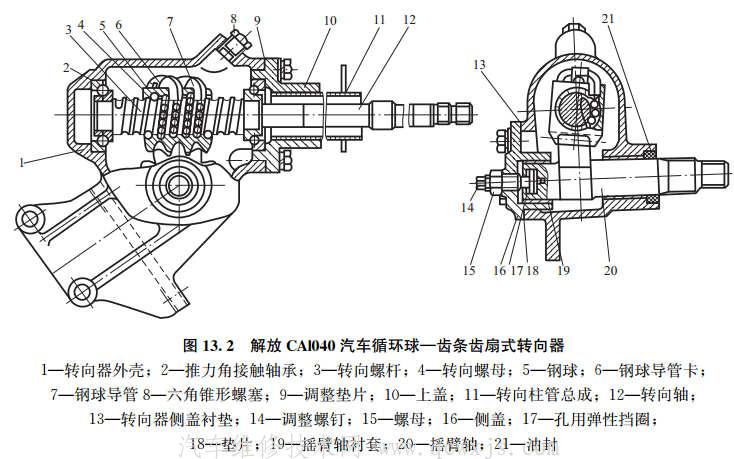 【轉向器的種類和構造】圖2