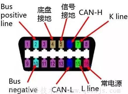 寶馬診斷座端子接線定義