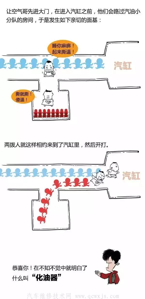 【圖解「缸內(nèi)直噴」】圖4