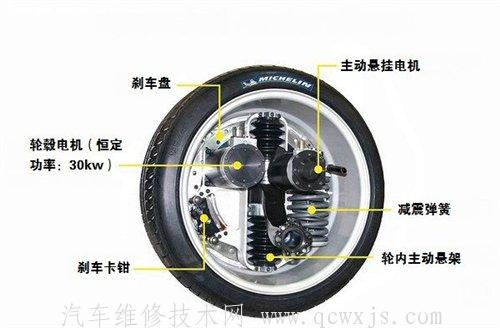【什么是輪轂電機技術（圖解）】圖1