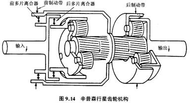 【辛普森式行星齒輪變速機構】圖2
