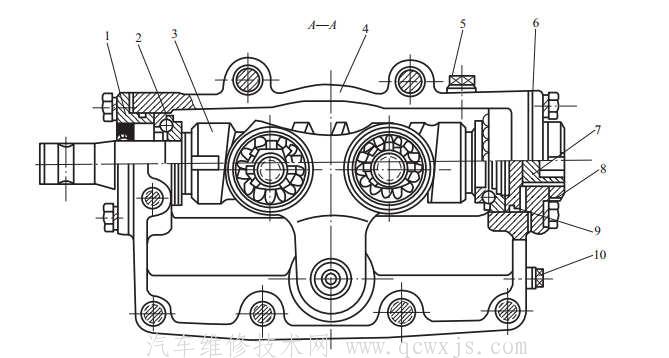 【轉向器的種類和構造】圖3