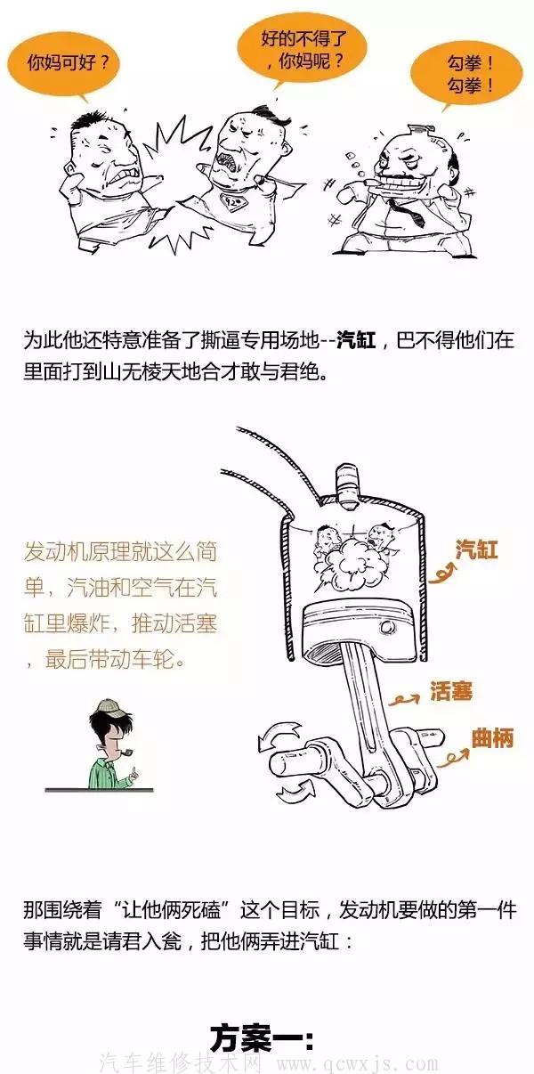 【圖解「缸內(nèi)直噴」】圖3