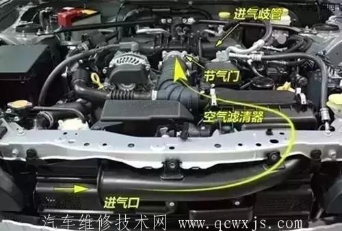 汽車加油沒勁動力不足問題出在哪？