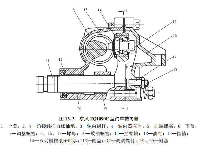 【轉向器的種類和構造】圖4